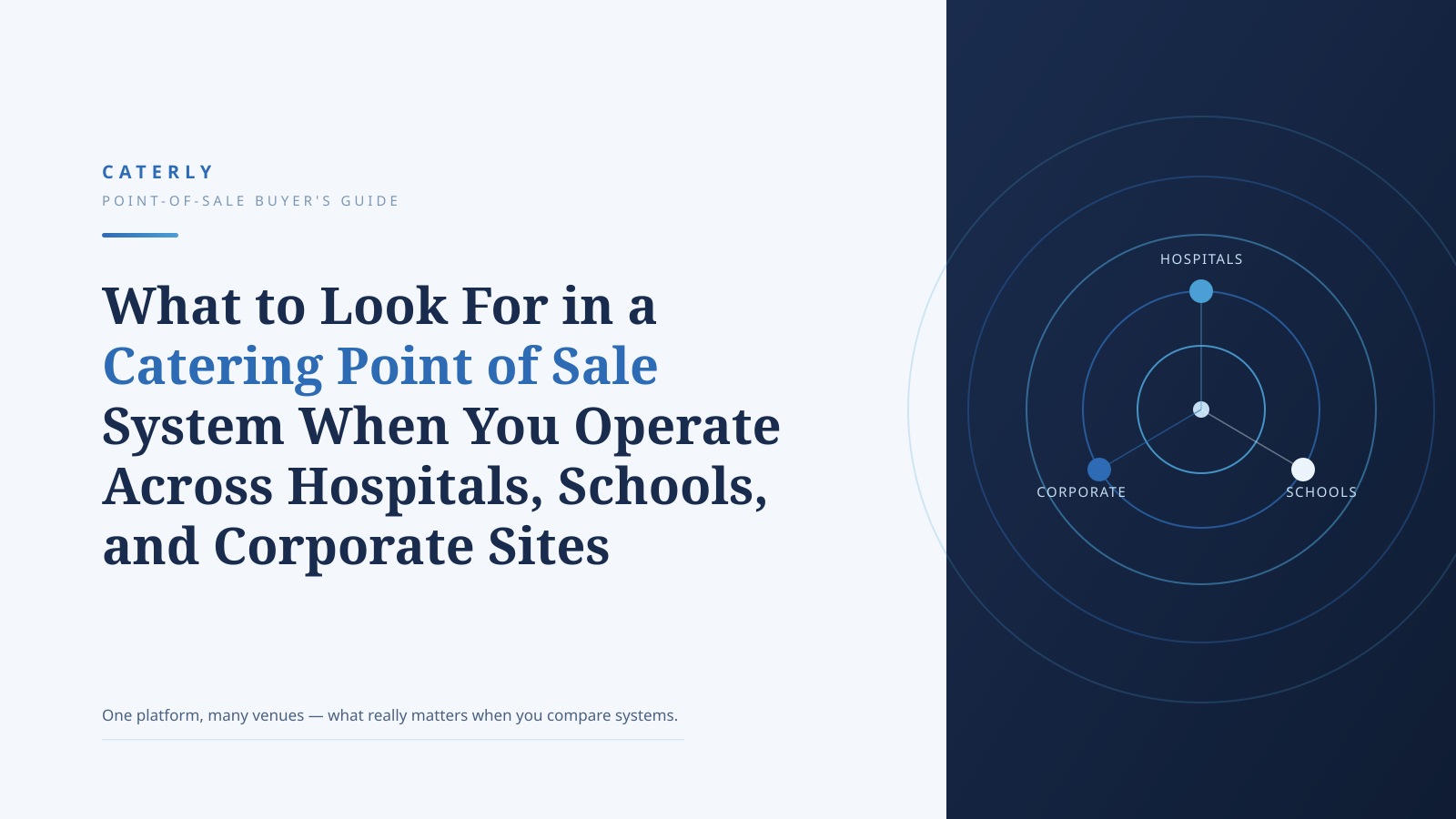 What to Look for in a Catering Point of Sale System When You Operate Across Hospitals, Schools, and Corporate Sites